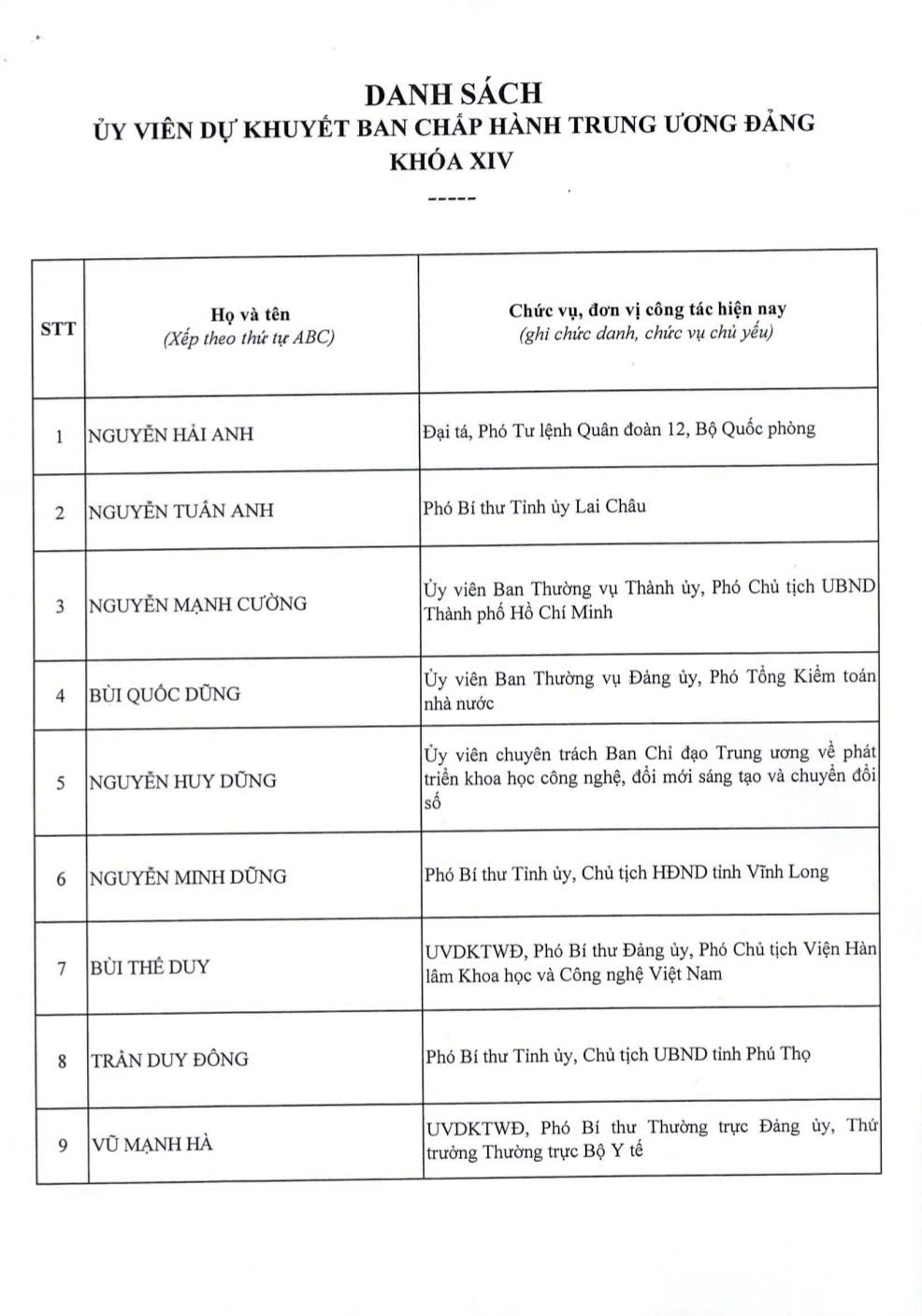 Danh sách ủy viên dự khuyết 1.jpg